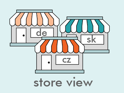 Store View